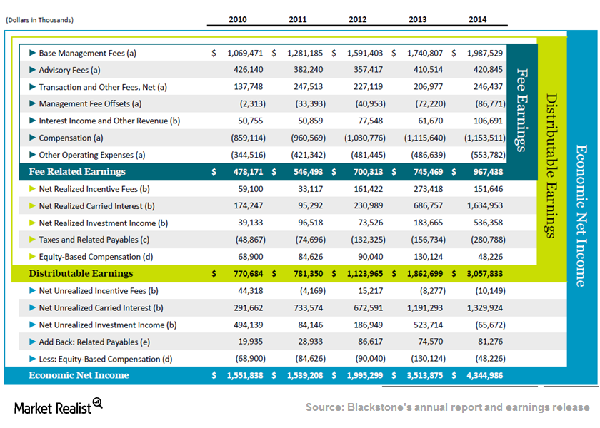 uploads///Revenues