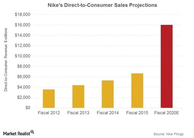 Nike shop 2015 sales