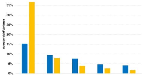 uploads///Risk return metric for bonds