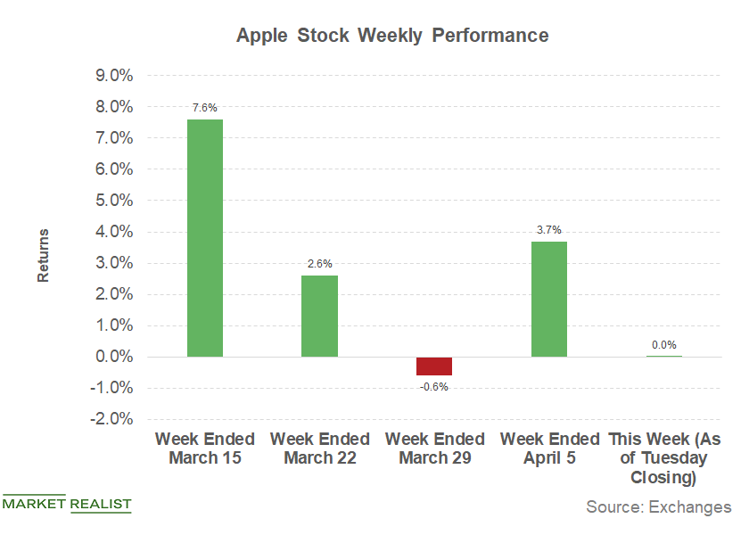 what-does-hsbc-s-downgrade-mean-for-apple-s-investors