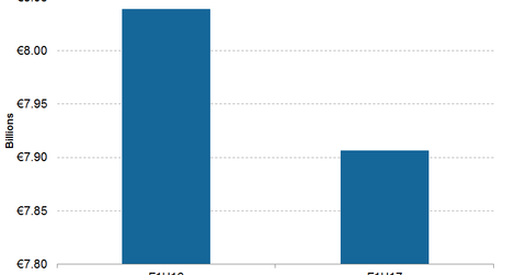 uploads///Vodafone H Post Total EBITDA
