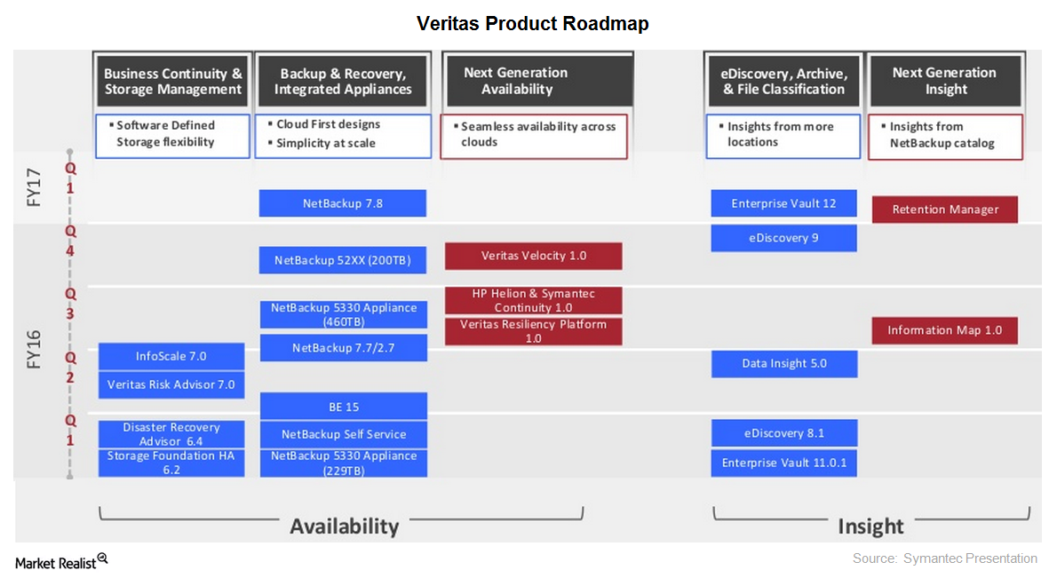 uploads///product roadmap