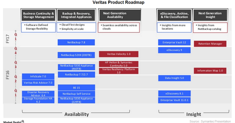 uploads///product roadmap