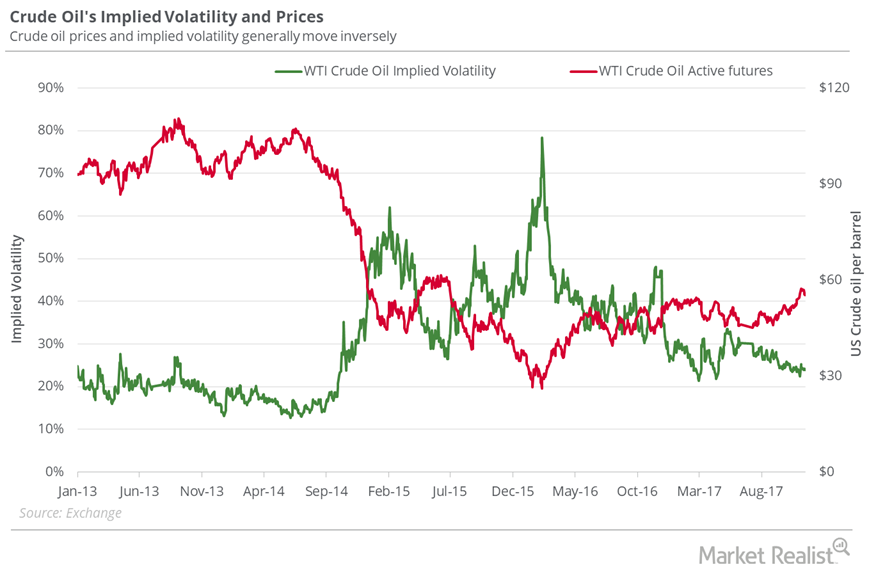 How Much Natural Gas Could Fall Next Week