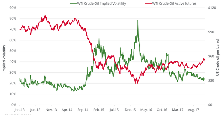 How Much Natural Gas Could Fall Next Week