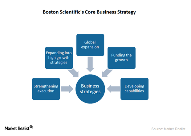 uploads///business strategy