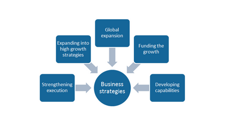 The Business Strategies Driving Boston Scientific’s Growth