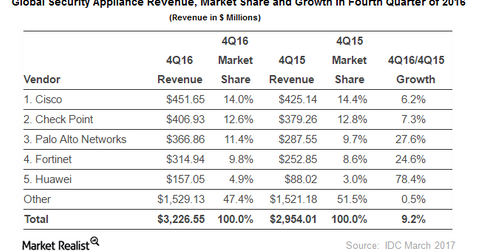 uploads///Security appliance space