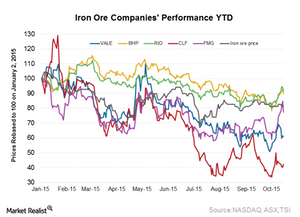 uploads///Performance YTD