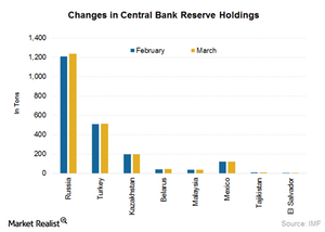 uploads///Gold reserves