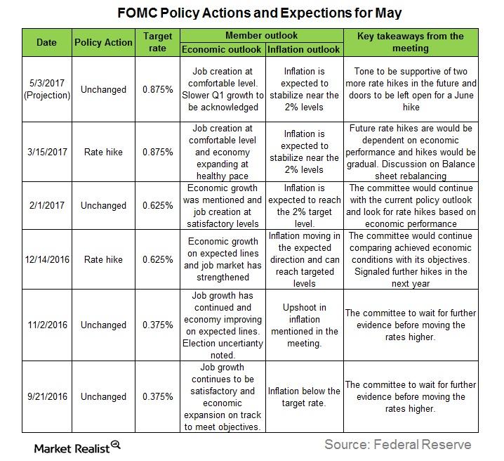 uploads///FOMC decisions