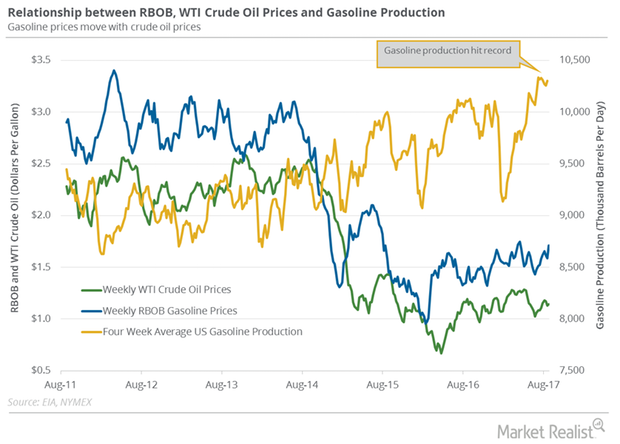 uploads///Gasoline prices