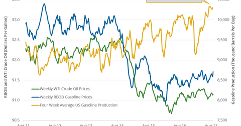 uploads///Gasoline prices