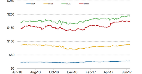 uploads///STOCK PRICE