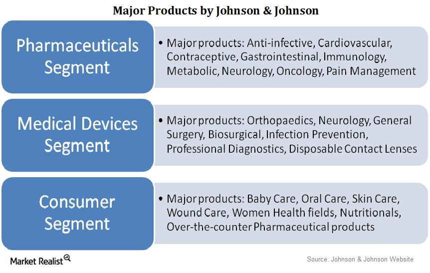 johnson and johnson target market