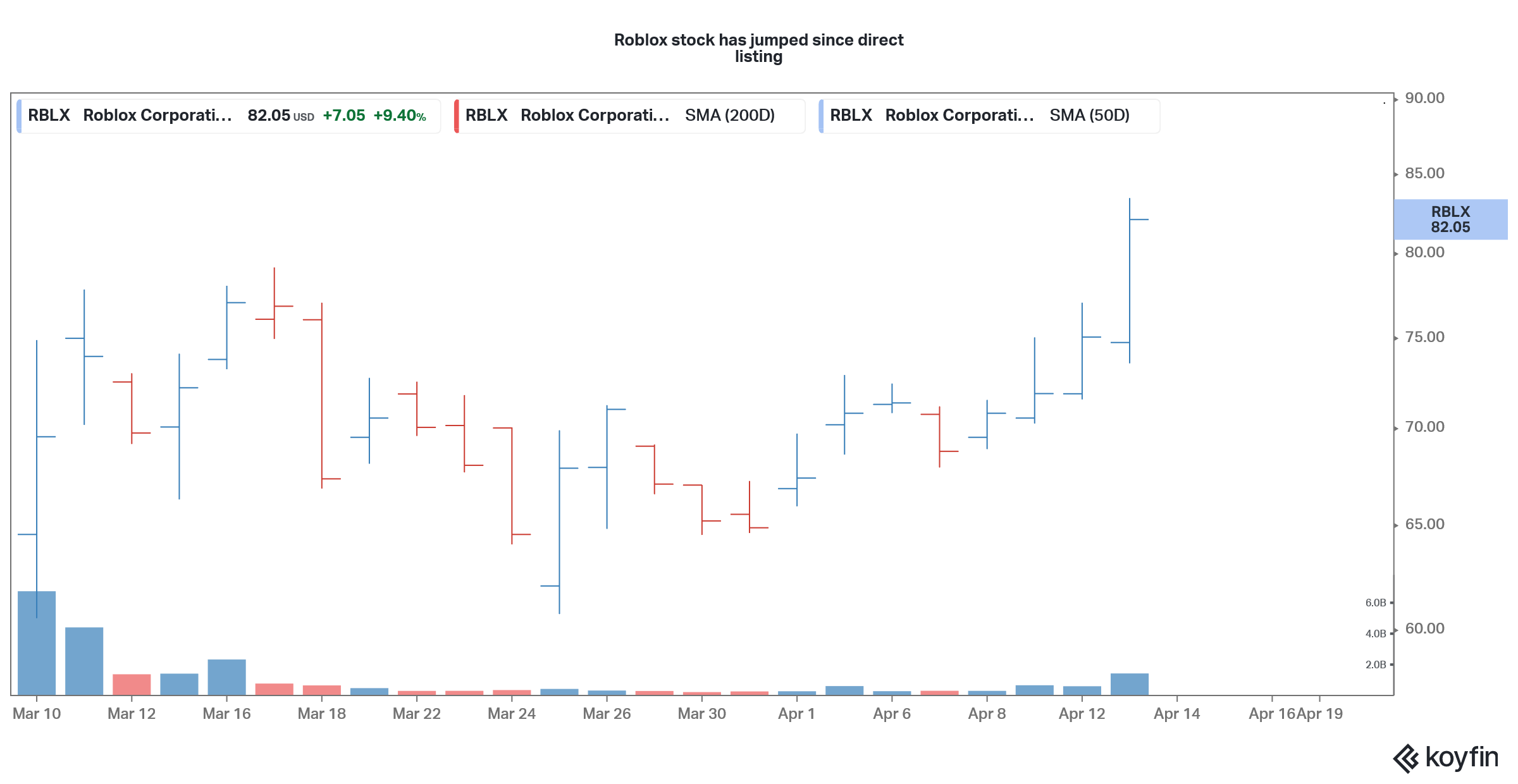 Coinbase Ipo Release Date - Coinbase Stock Analysis Invest ...