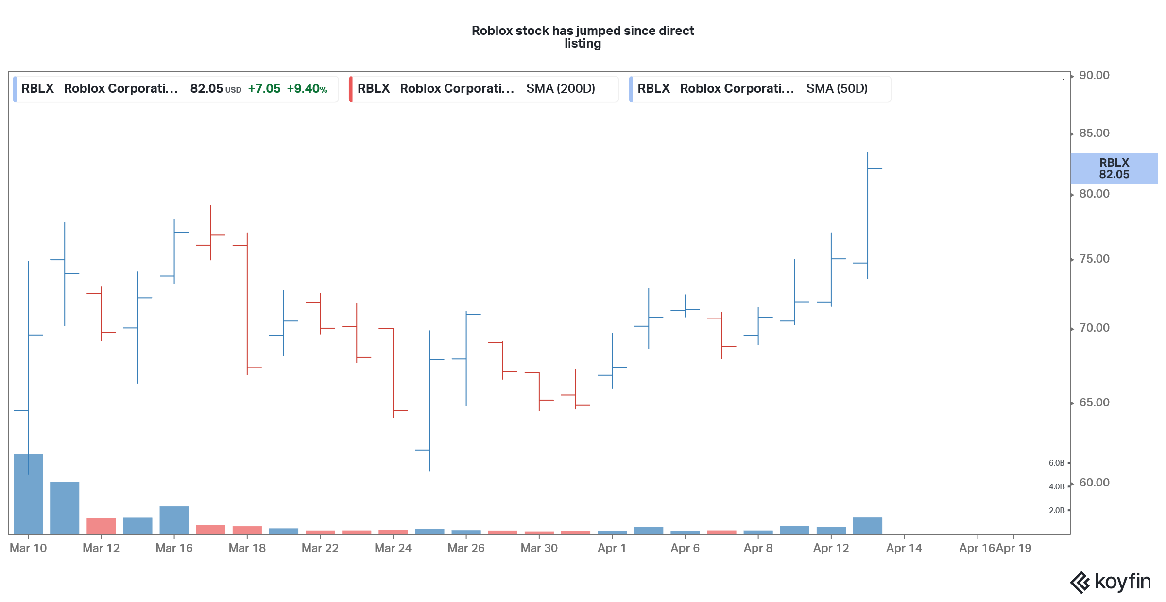 coinbase stock should i buy