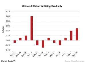 uploads///Chinas Inflation is Rising Gradually