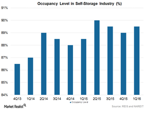 uploads///Art Expansion and Occupancy