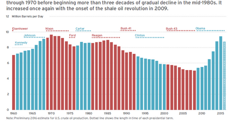 uploads///crude oil and elections