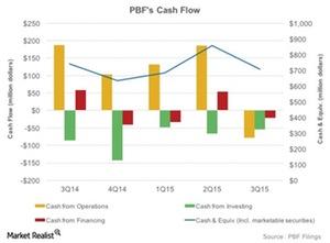 uploads///Cash Flow