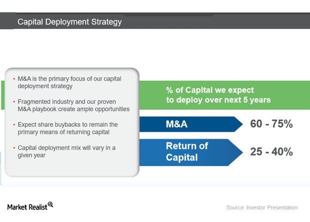 uploads///CAPITAL DEPLOYMENT