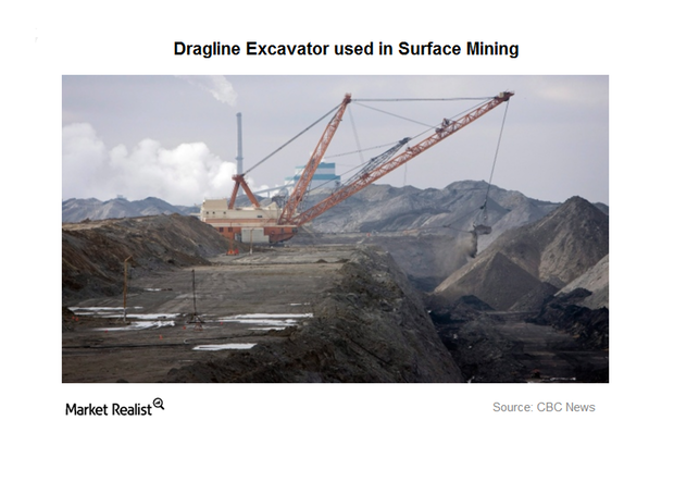 uploads///dragline