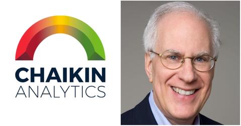 Marc Chaikin of Chaikin Analytics
