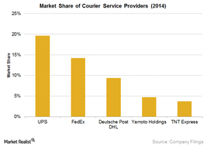 uploads///market share