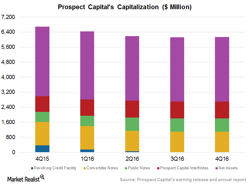 uploads///Capitalization