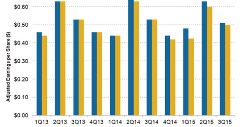 uploads///KO Q Earnings