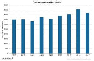 uploads///Chart  Pharma