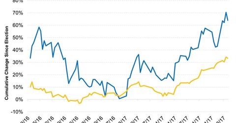 uploads///Healthcare Moves Have Been Muted Compared to Biotech