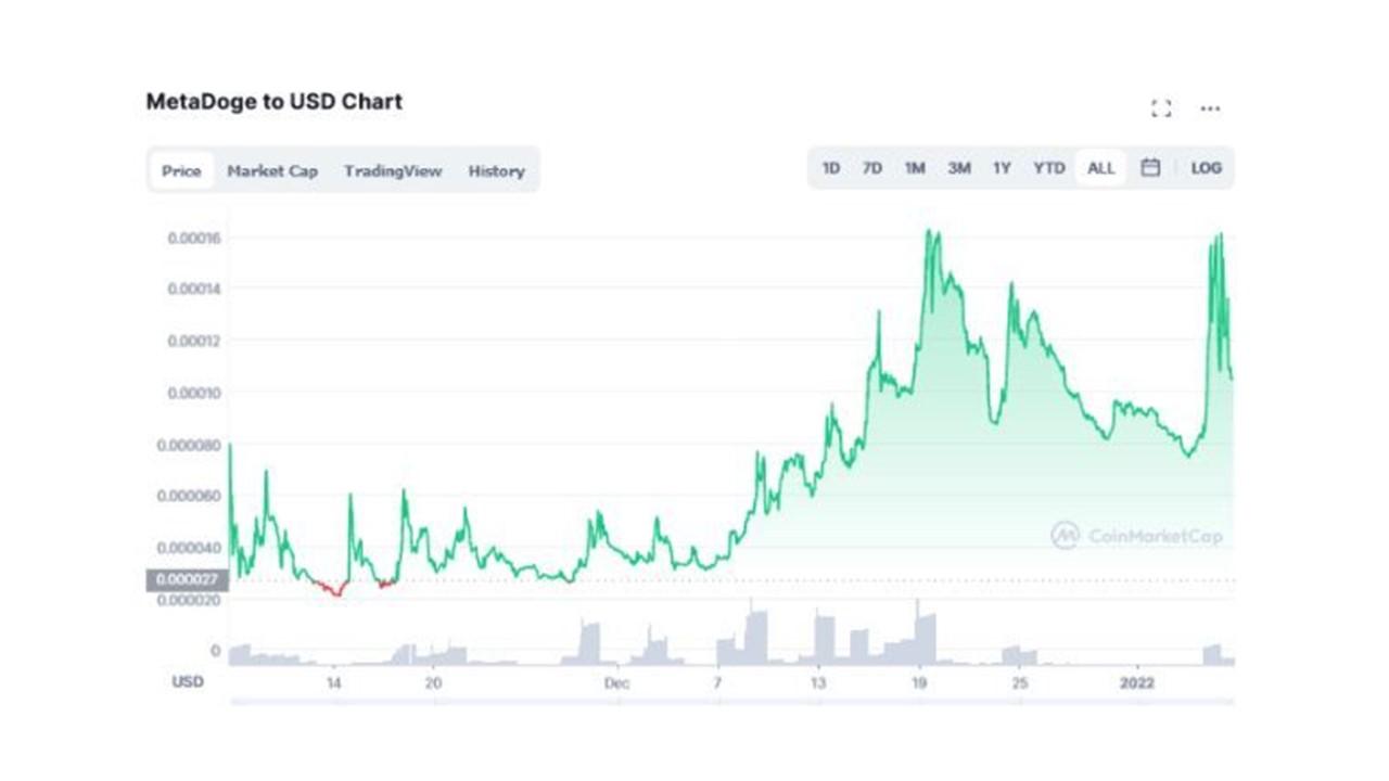 MetaDoge crypto price prediction and where to buy