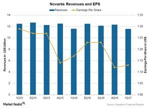 uploads///Chart  Rev EPS