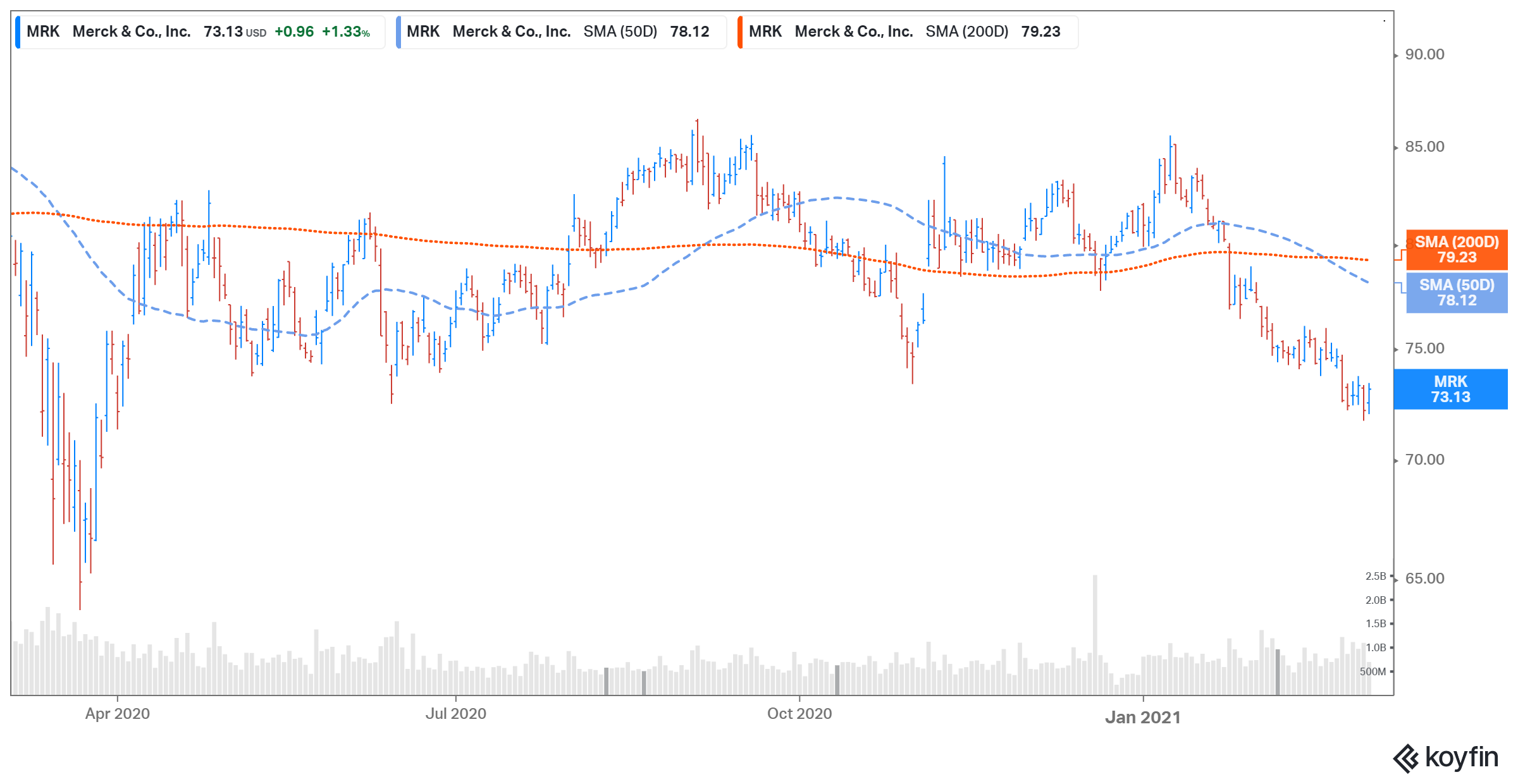 is ridgeback biotherapeutics stock publicly traded