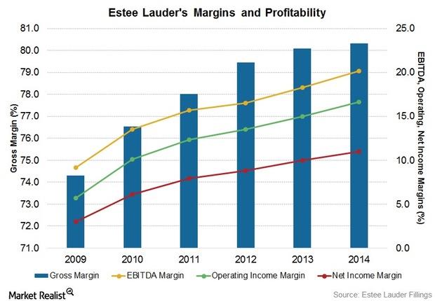 What Are Estee Lauder's Key Sources Of Revenue?