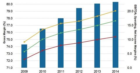 uploads///EL cost drivers