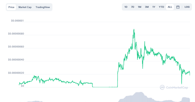 emax crypto price chart