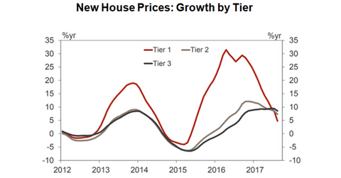 uploads///Real estate