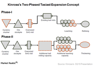 uploads///TAsiast phase