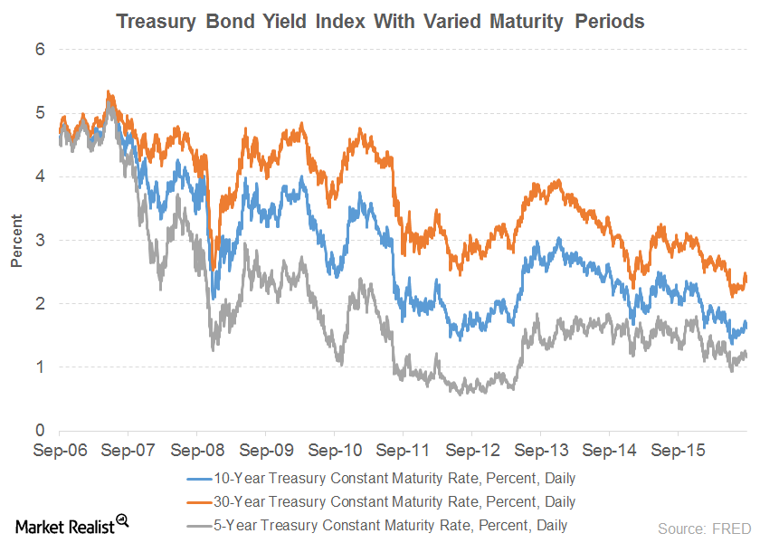 uploads///treasury