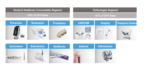 uploads///product portfolio