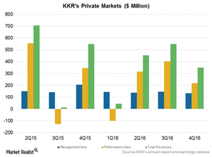 uploads///Private markets