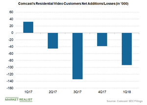 uploads///comcasts residential video customers