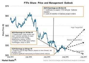 uploads///Share price and Projection