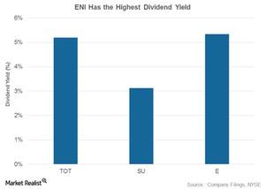 uploads///Div yield