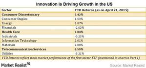 uploads///Innovation driving growth in the US