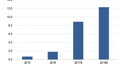 uploads///Worldwide VR Market Size