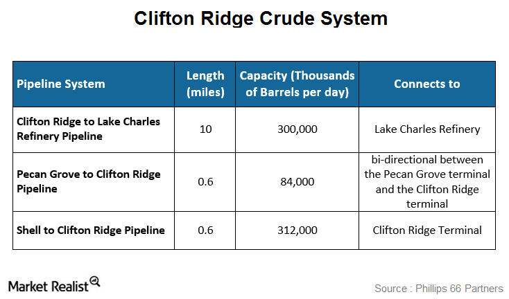 uploads///clifton ridge